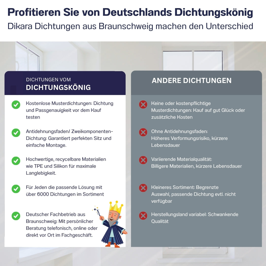 Fensterdichtung für Holzfenster 4,6 mm Nutbreite - 8mm Nuttiefe (Di-4)
